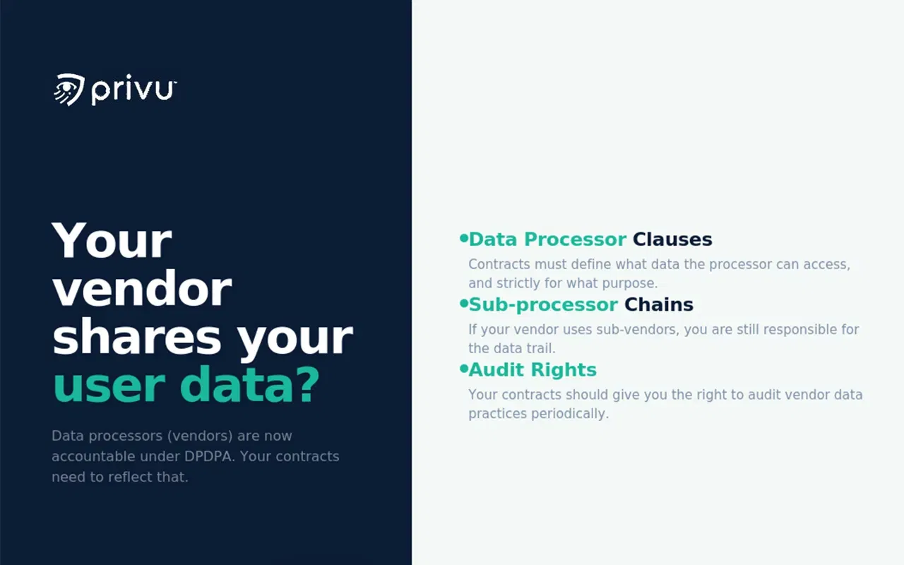 Contracts with Data Processors