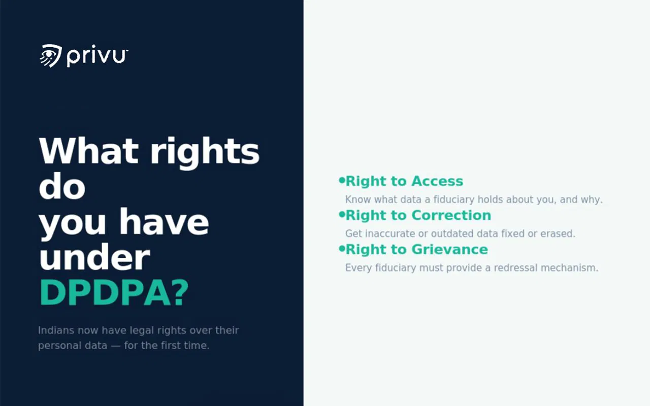 Rights of the Data Principal